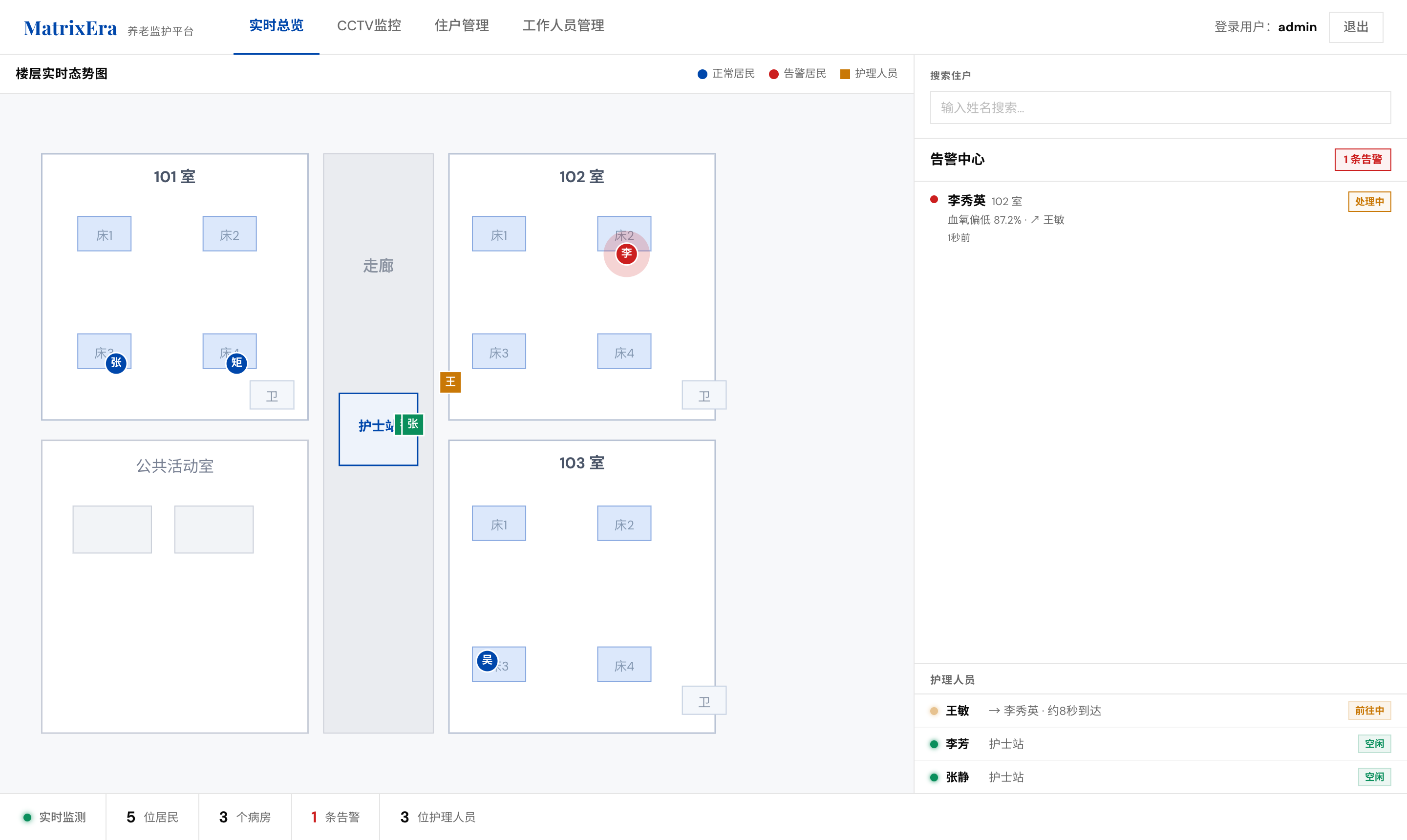 管理端实时总览界面